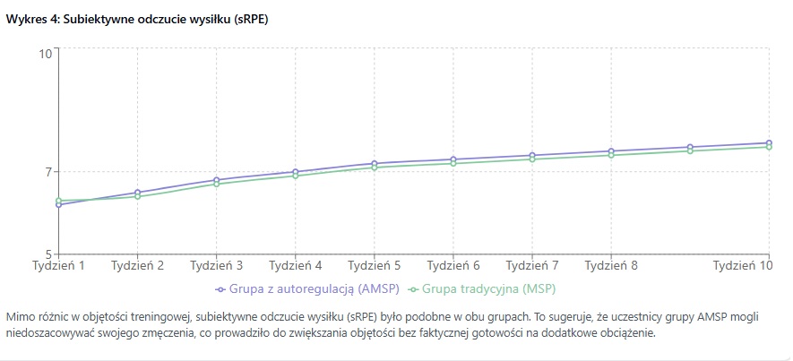 Autoregulacja w treningu siłowym - czy warto?
