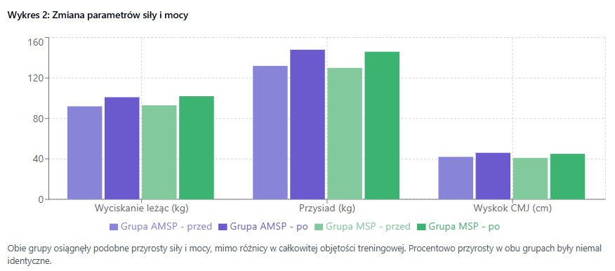 Autoregulacja w treningu siłowym